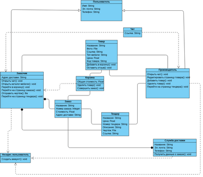 Lab 2 | Visual Paradigm User-Contributed Diagrams / Designs